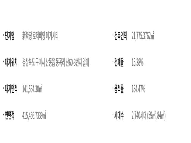 신확장 로제비앙 메가시티 사업개요