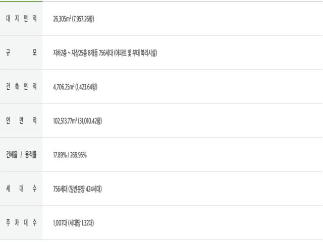 구미 해모로 사업개요